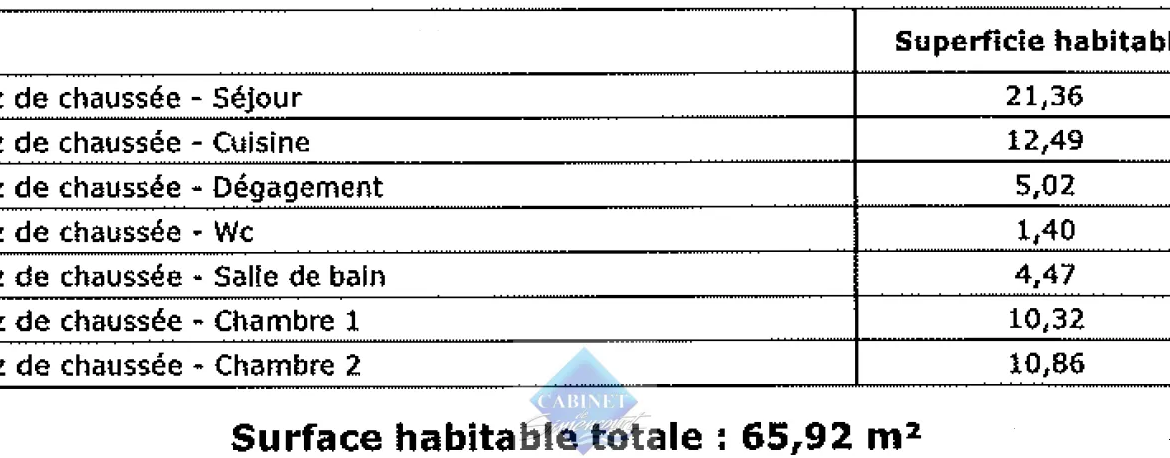 Investissement Appartement T3 8.1% Brut à Abbeville 