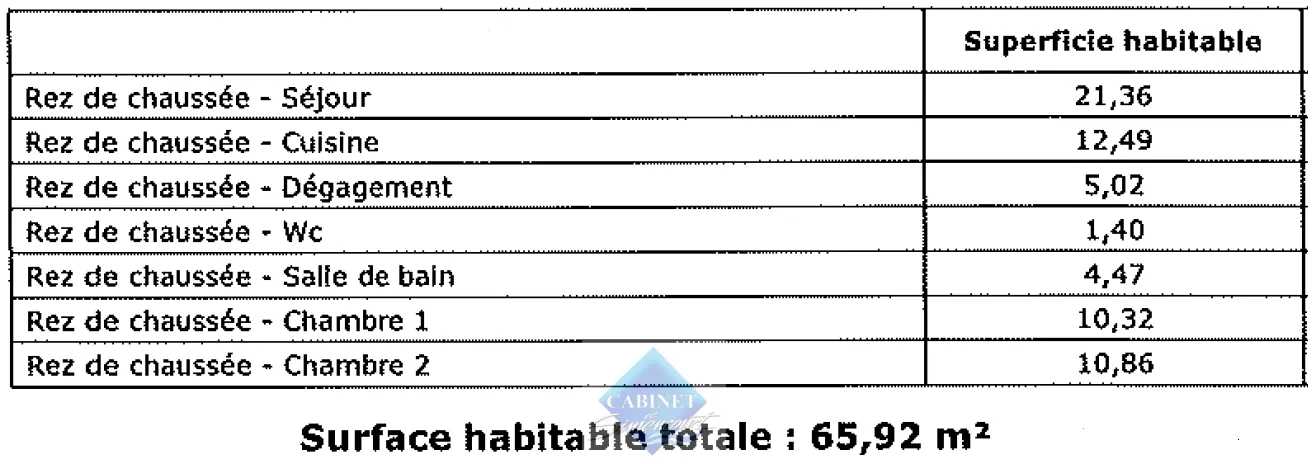 Investissement Appartement T3 8.1% Brut à Abbeville 