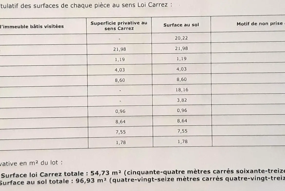 Pavillon T3/4 avec deux cours à vendre à Port la Nouvelle 