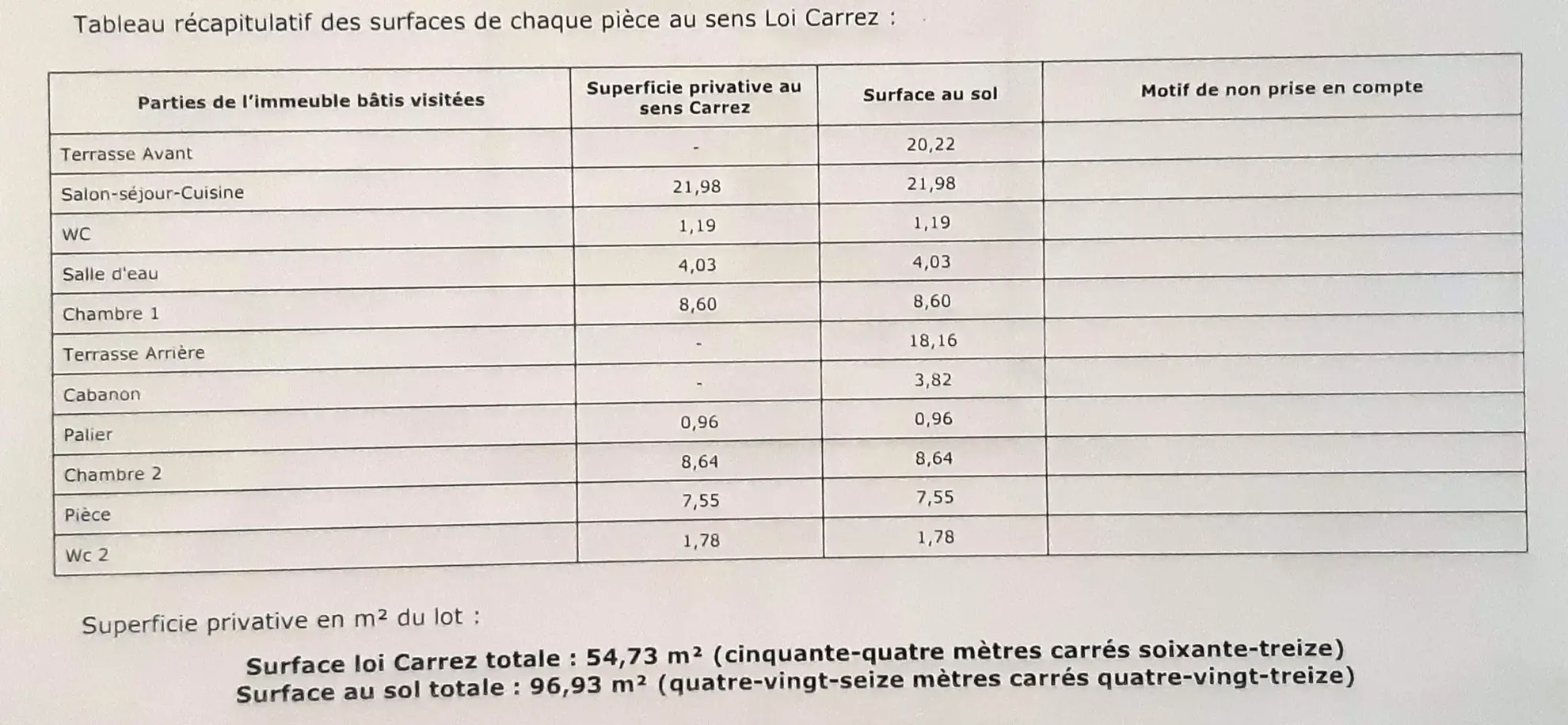 Pavillon T3/4 avec deux cours à vendre à Port la Nouvelle 