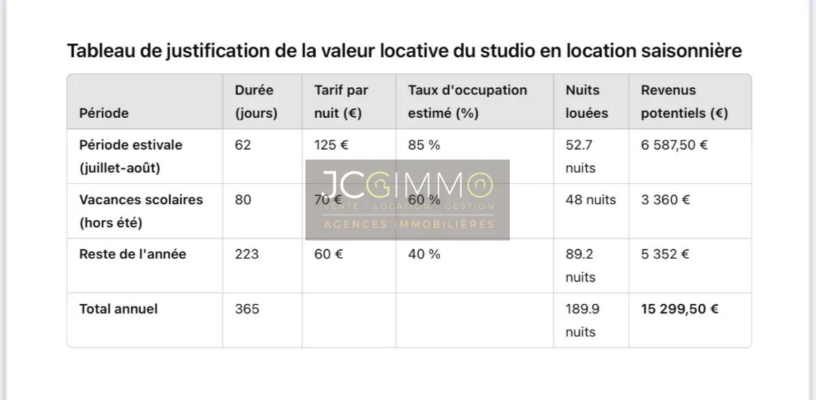 À vendre : studio de 25 m² aux Sablettes à La Seyne-sur-Mer 