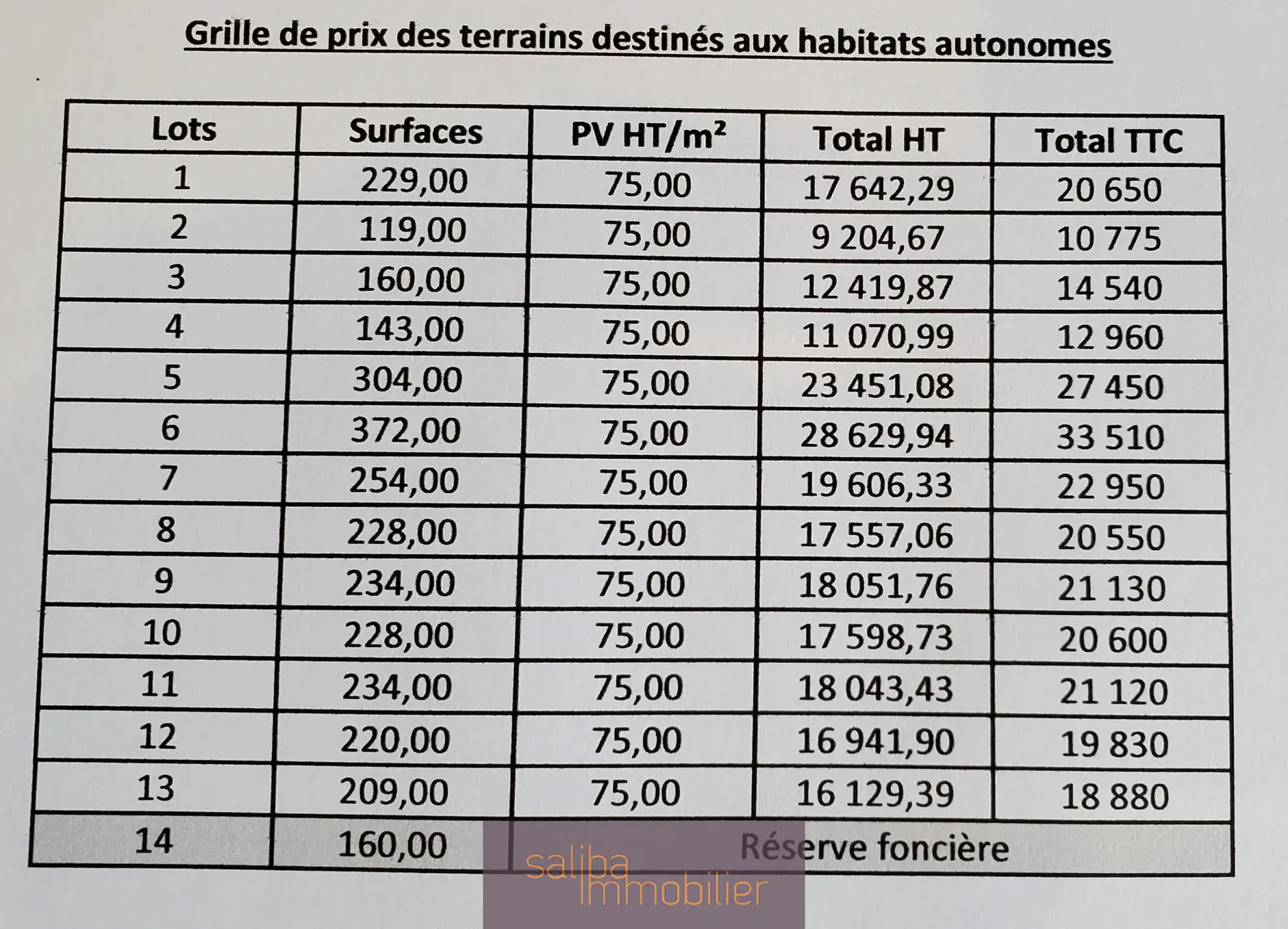 Terrain de 228 m² à vendre à Le Séquestre pour habitat autonome 