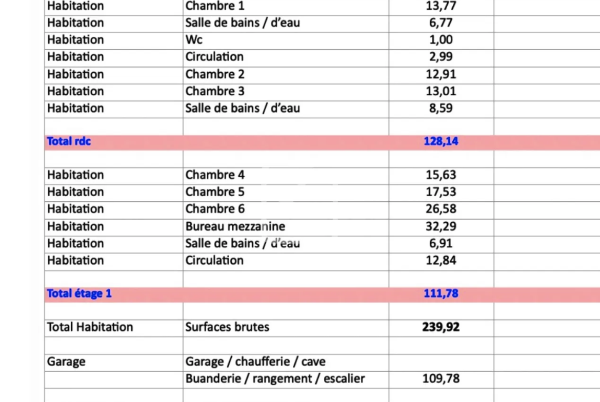 Maison quercynoise de 239 m2 avec 6 chambres à Salviac 